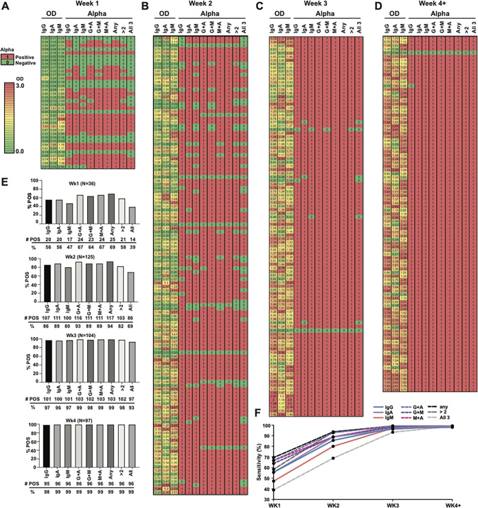 FIG 3