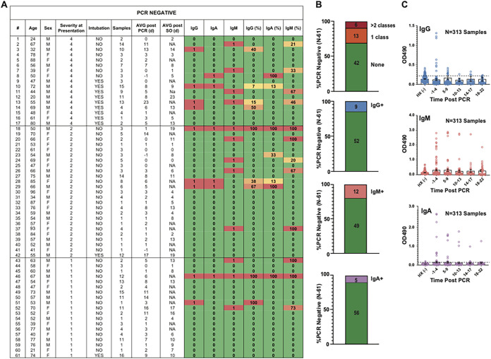 FIG 6