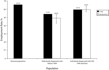 FIGURE 1—