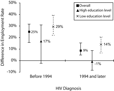 FIGURE 2—