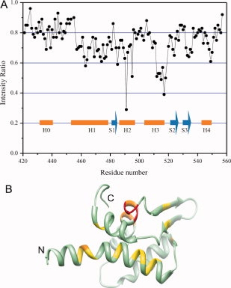 Figure 5