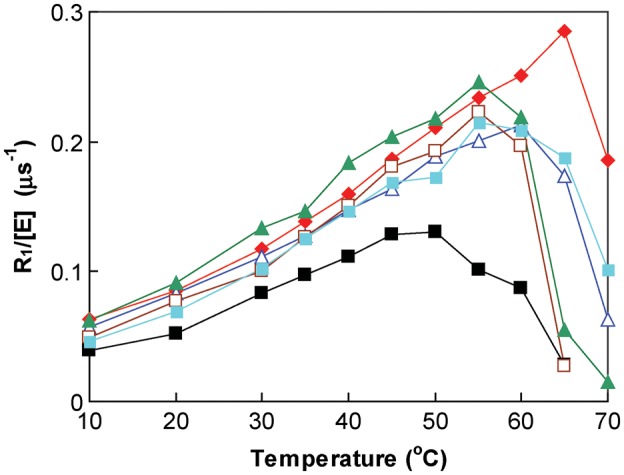 Fig. 3.