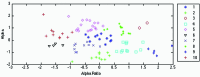 [Table/Fig-9]:
