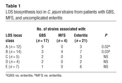 graphic file with name JCI0415707.t1.jpg