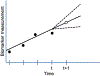 Figure 1/