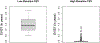 Figure 4/