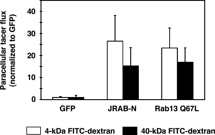 Figure 6.