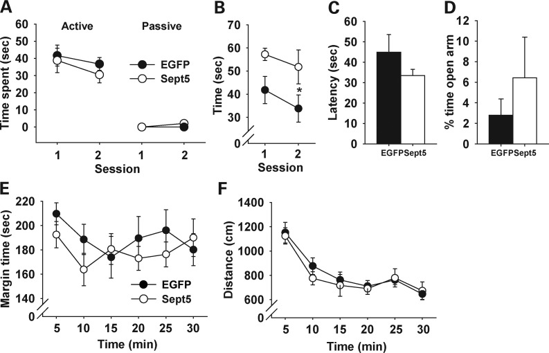 Figure 4.