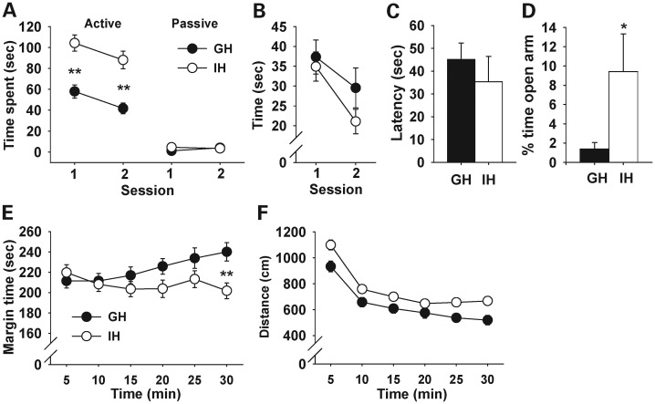 Figure 7.