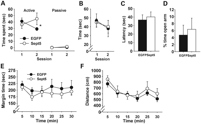 Figure 3.