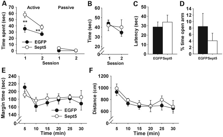 Figure 2.