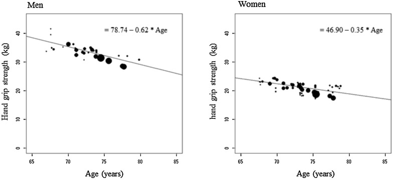 Fig. 2