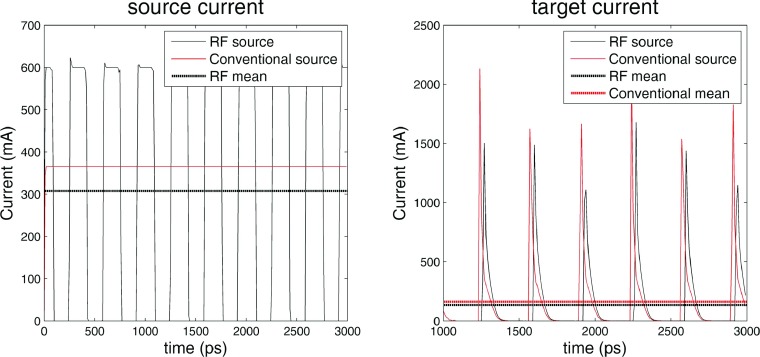 FIG. 3.