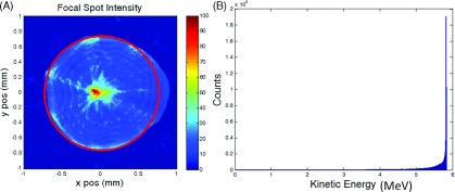 FIG. 7.