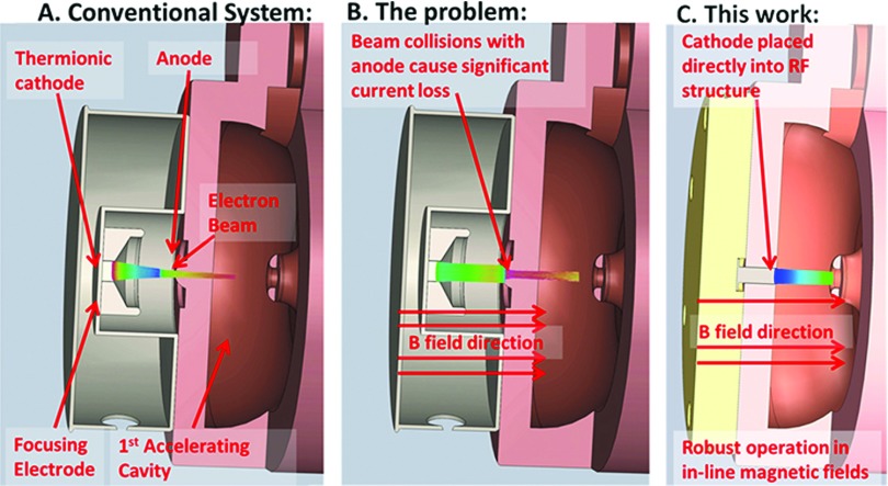 FIG. 1.