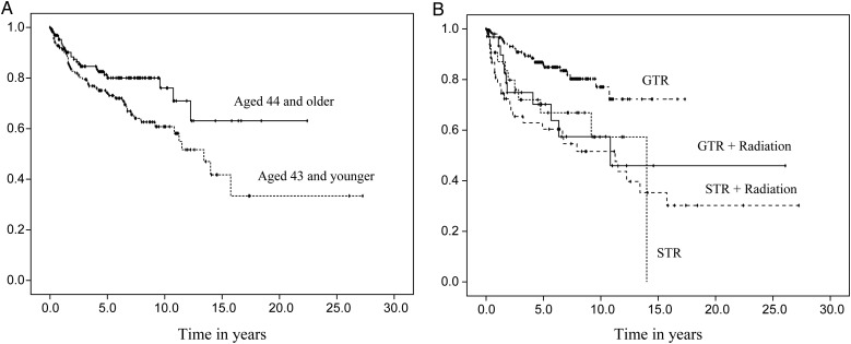 Fig. 2.