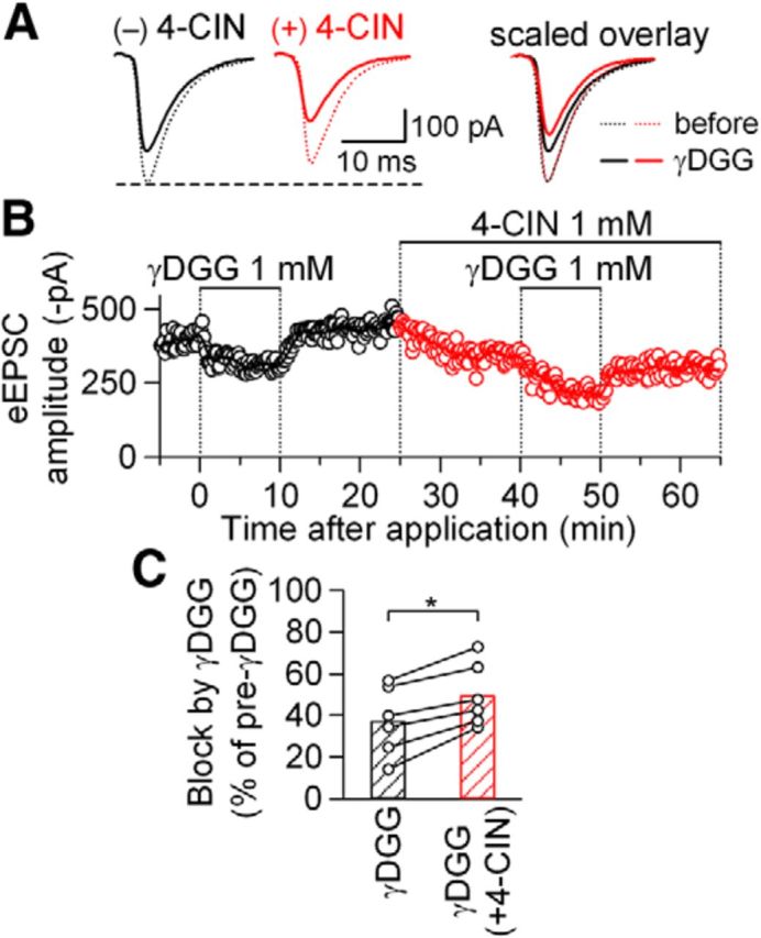 Figure 9.