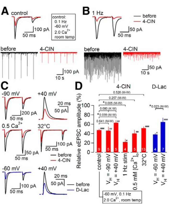 Figure 11.