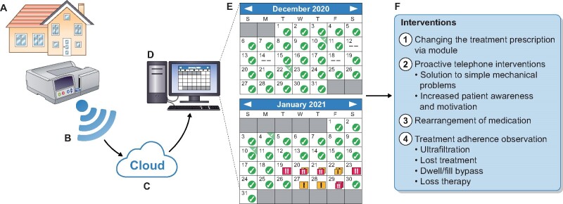 FIGURE 1: