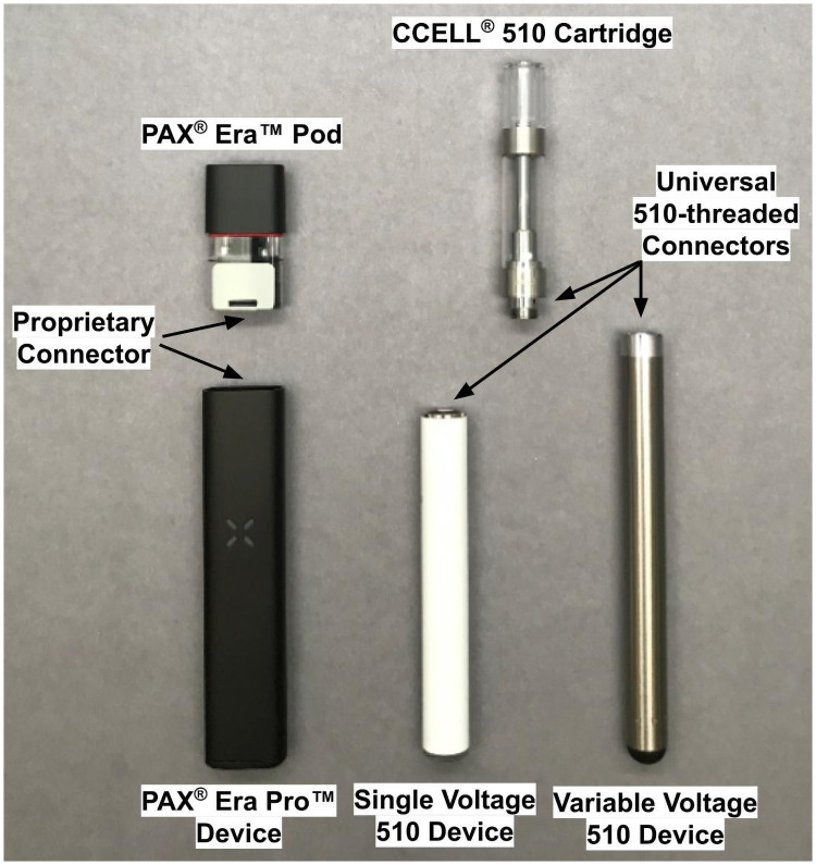 Fig 1