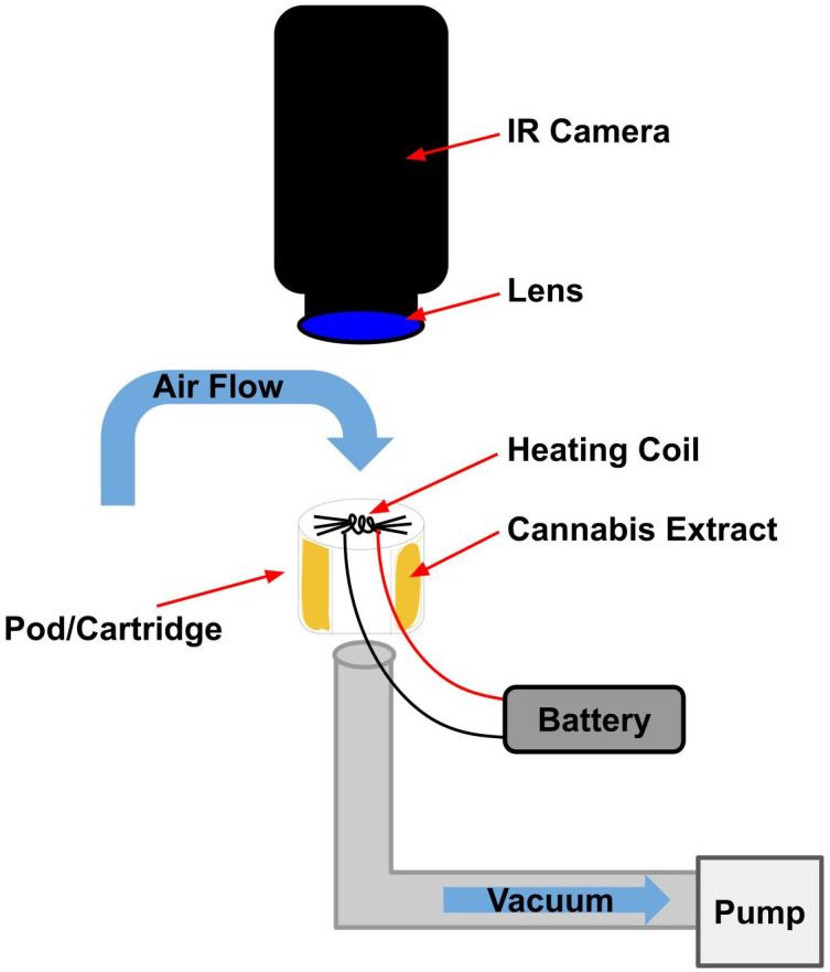 Fig 4