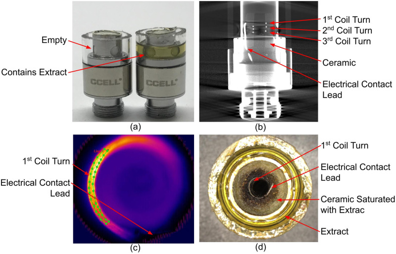 Fig 3