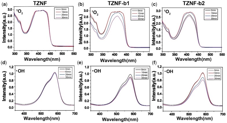 Figure 5.