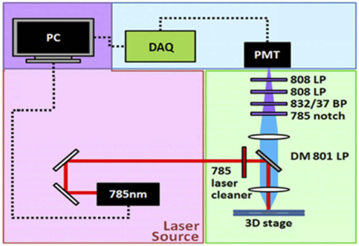 Fig. 1.