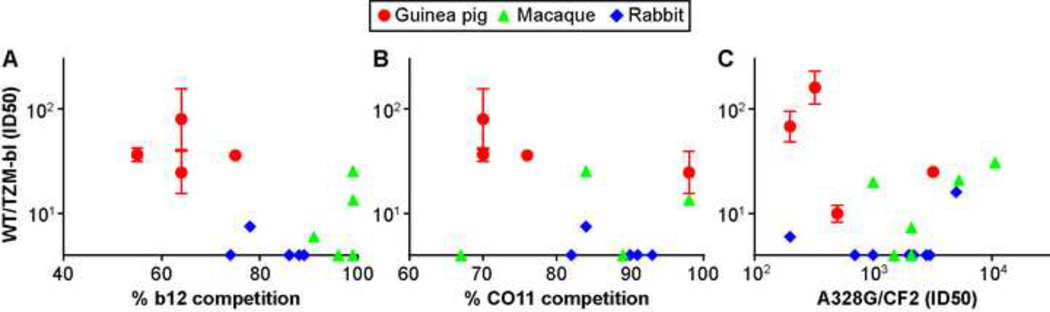 Fig. 8