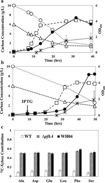 Fig. 2