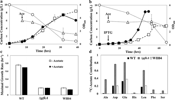 Fig. 3