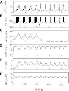 Fig. 7.