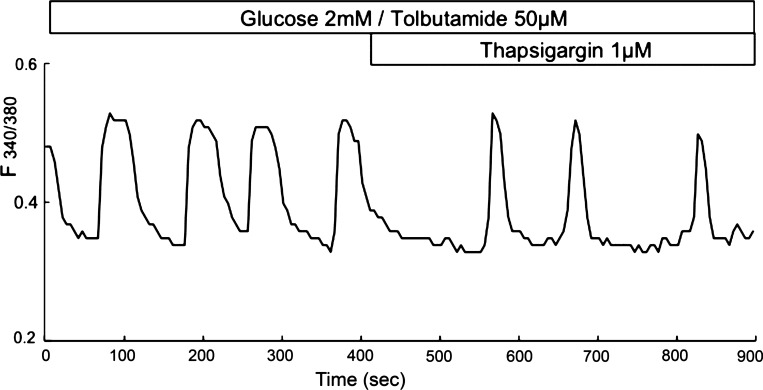 Fig. 5.