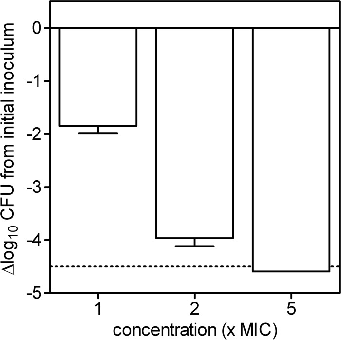 FIG 2