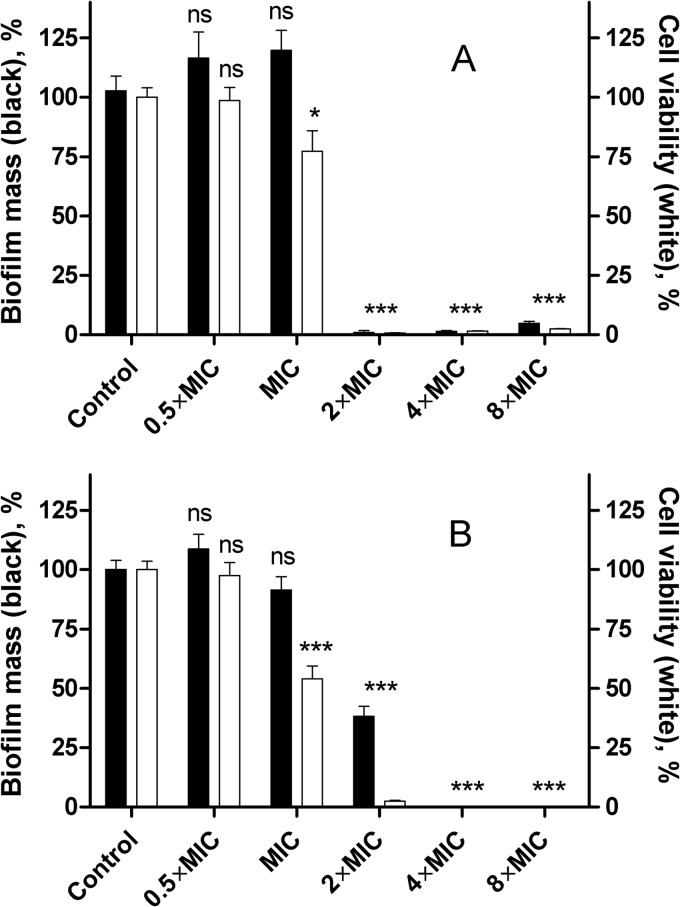 FIG 3