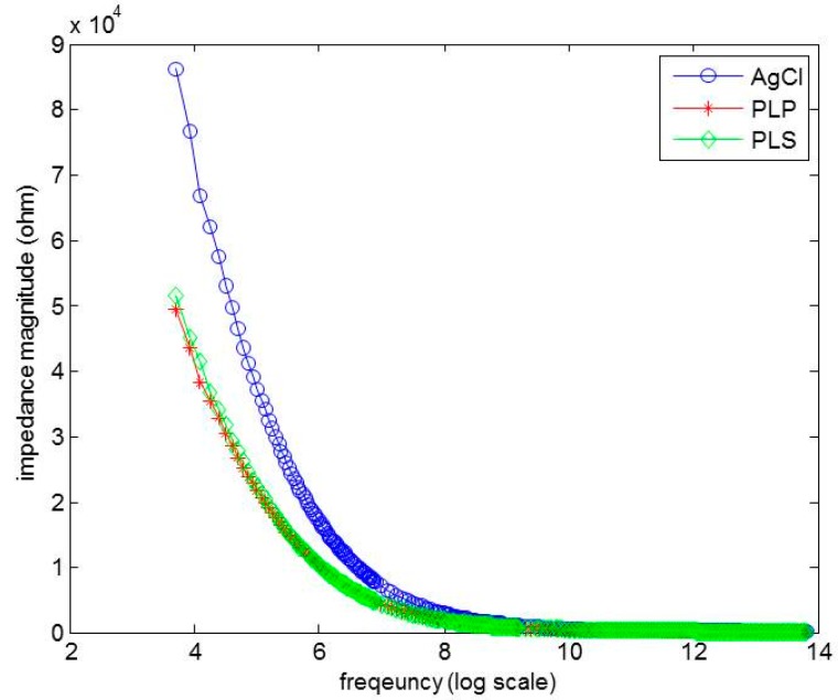 Figure 11