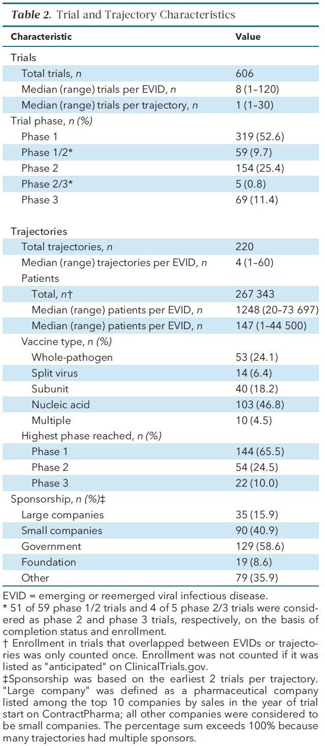 Table 2. Trial and Trajectory Characteristics
