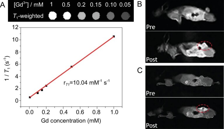 Figure 6.