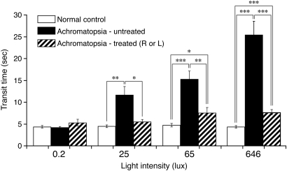 Figure 5.