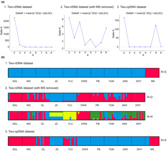 graphic file with name ECE3-13-e10178-g002.jpg