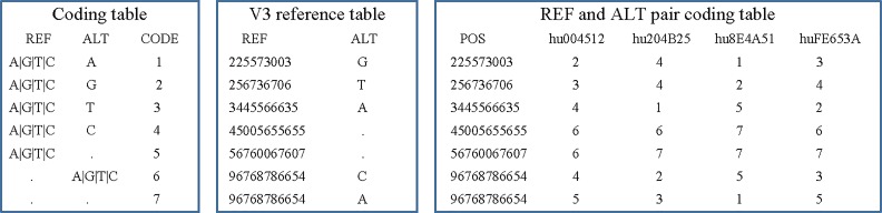 Figure 4.