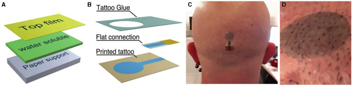 Figure 4