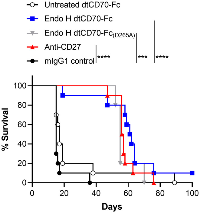 Figure 5