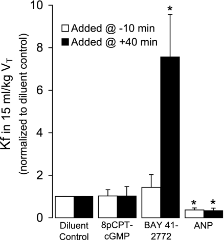 Fig. 10.