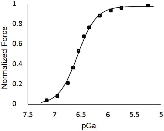 Figure 9