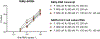 Extended Data Fig. 2