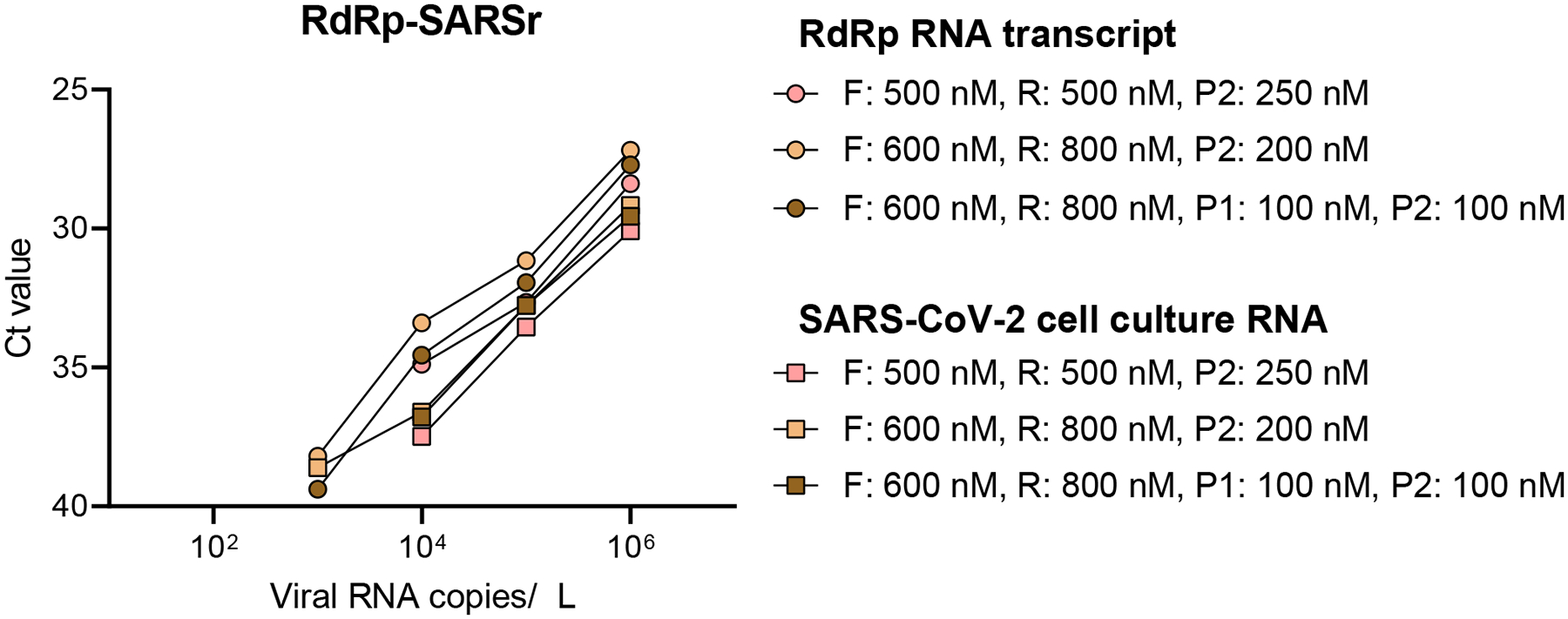 Extended Data Fig. 2