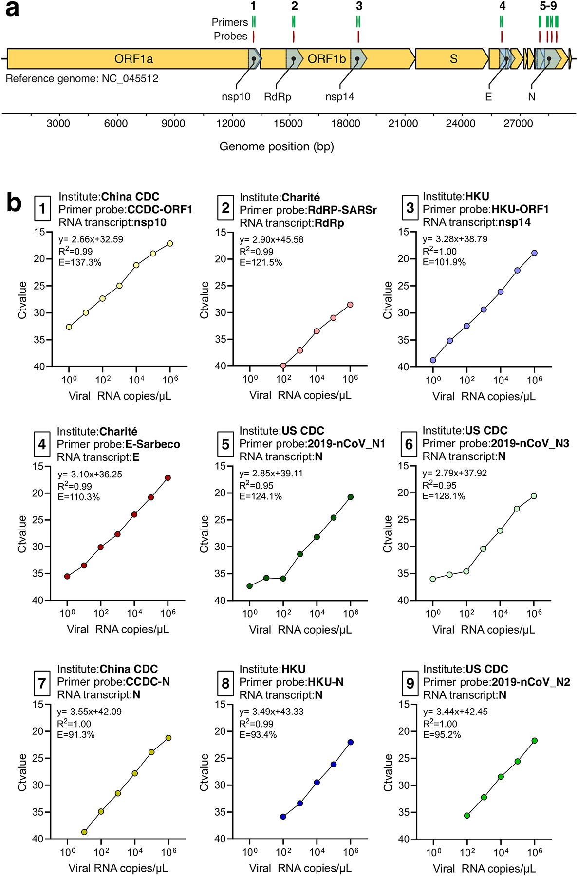 Extended Data Fig. 1