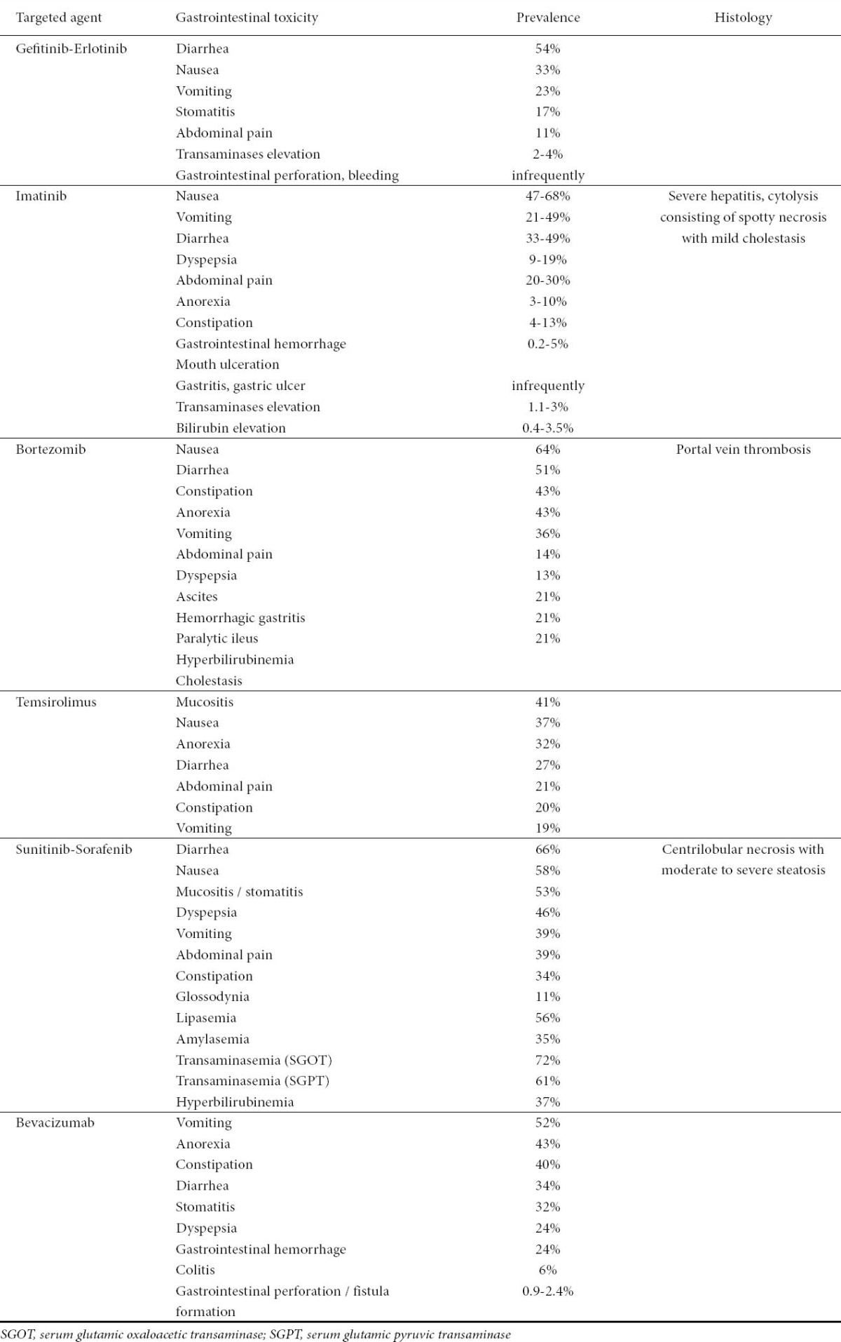 graphic file with name AnnGastroenterol-25-106-g004.jpg