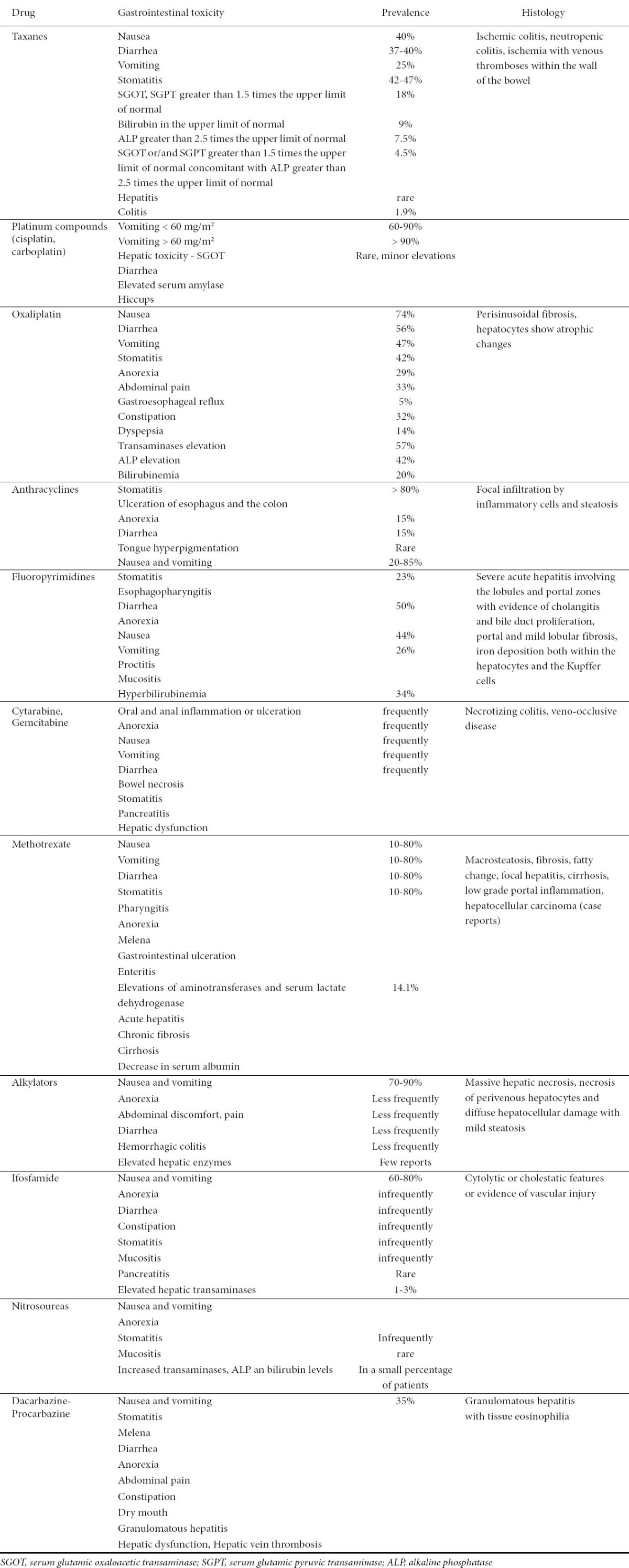 graphic file with name AnnGastroenterol-25-106-g001.jpg